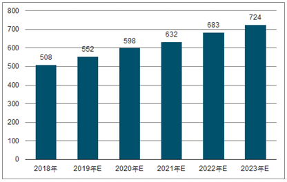 竞秀2023年中国无纺布行业全景图谱